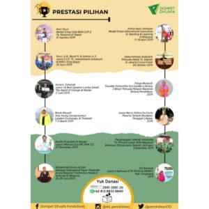 Laporan 2019, Prestasi, Penerima Manfaat, Dompet Dhuafa Pendidikan