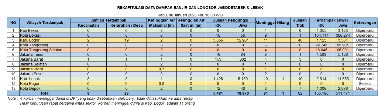 Redaksi LEAD