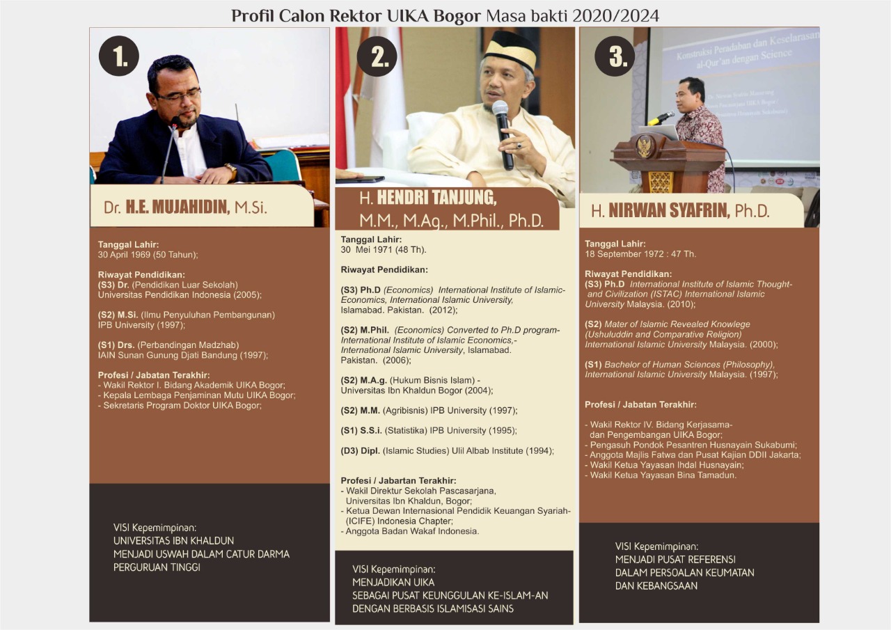 Pemilihan, Calon, Rektor UIKA