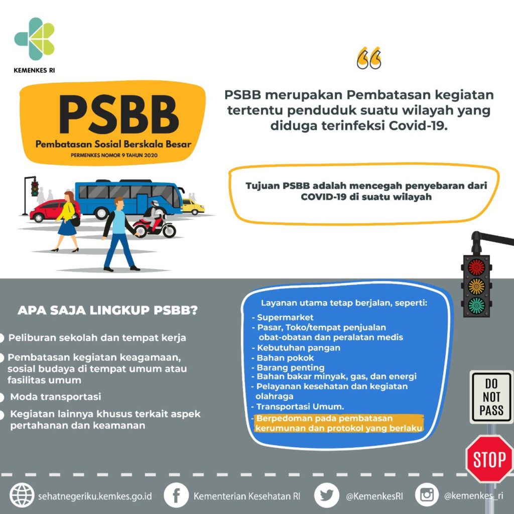 PSBB Pemerintah, Kemenkes, PSBB, DKI Jakarta