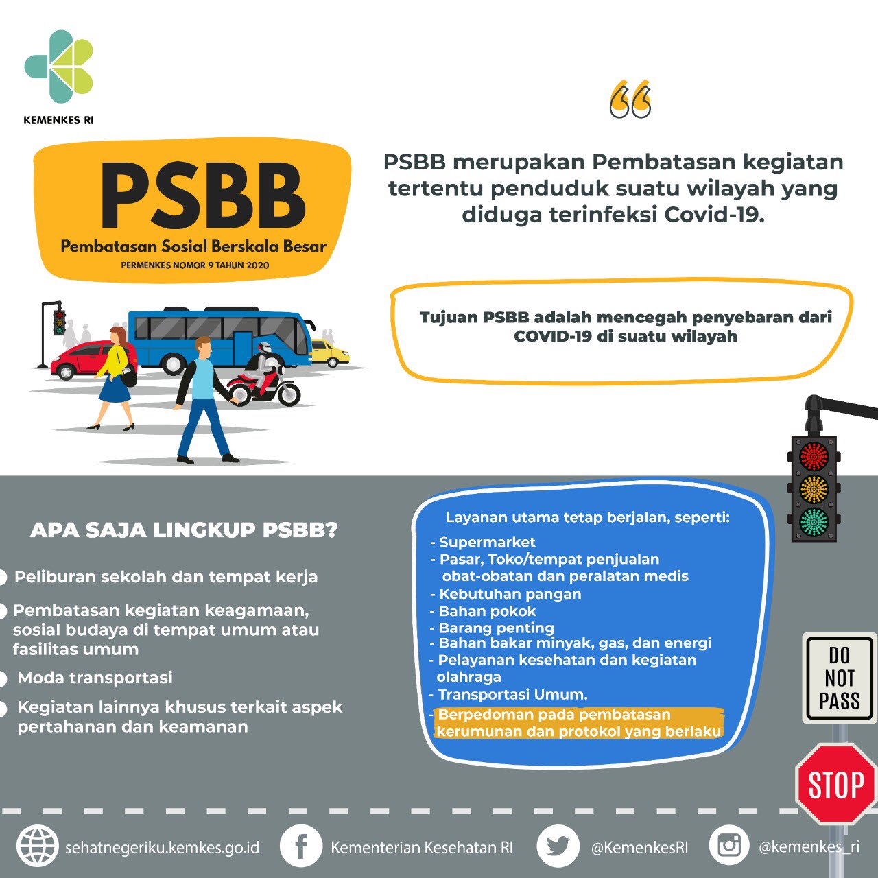 Pemerintah, Kemenkes, PSBB, DKI Jakarta