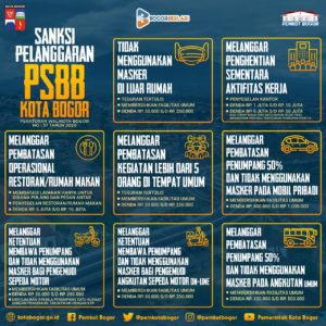 PSBB, Kota Bogor, Covid-19, Aktivis