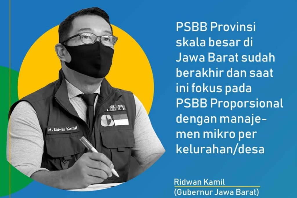 Bodebek, PSBB, Proporsional