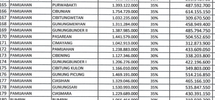 ATV, Data DD, Bansos, PAmijahan