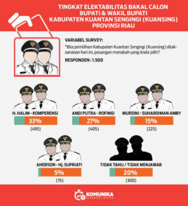 Renungan Pagi: Menyongsong Pilkada Kuansing Renungan Pagi: Menyongsong Pilkada Kuansing