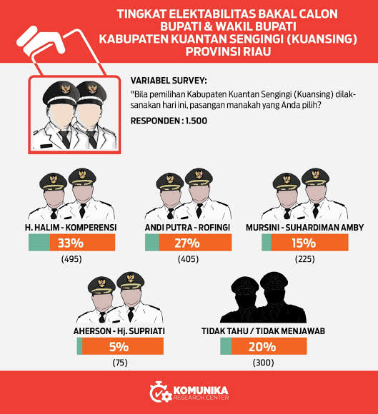 Renungan Pagi: Menyongsong Pilkada Kuansing Renungan Pagi: Menyongsong Pilkada Kuansing