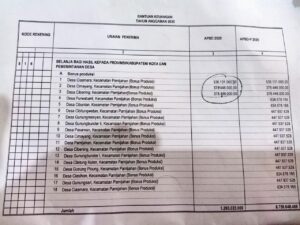 Mengungkap Misteri Silpa Bonus Produksi di Desa Ciasmara Misteri, Silpa, Bonus Produksi, Desa Ciasmara