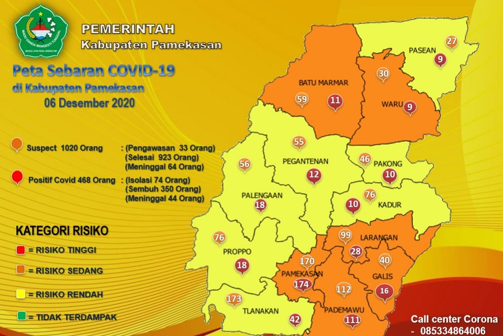 Update, Covid-19, Kasus, Positif, Pamekasan