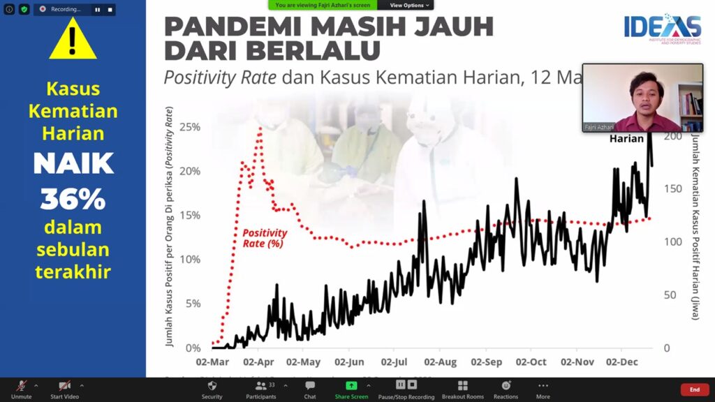 IDEAS, PSBB, Positif, Covid-19