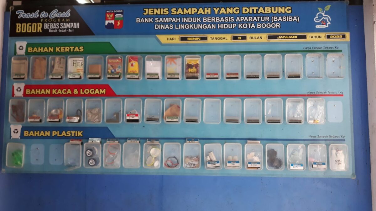 Problematik Sampah, Sampah Plastik, Sampah di Kota Bogor
